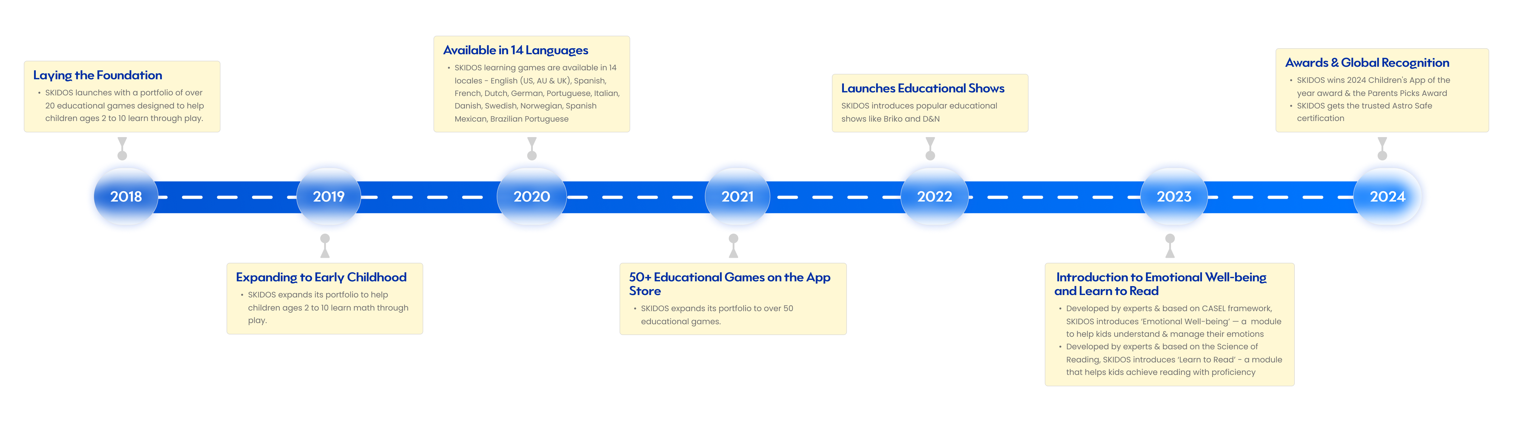 About Us Image