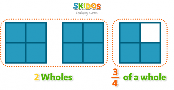 2 wholes and a three-fourths mixed number third grade math vocabulary